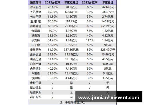 金年会英超联赛新规程出台：球员薪资上限引热议，各队蠢蠢欲动 - 副本